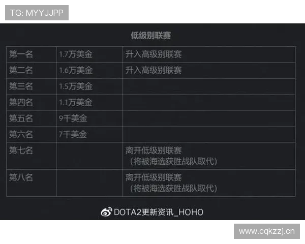 亚冠联赛赛制改革方案公布，新赛季将采用全新赛程结构