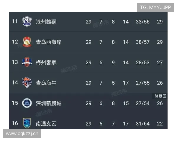足球联赛最新排名：积分榜形势与争冠保级走势清晰