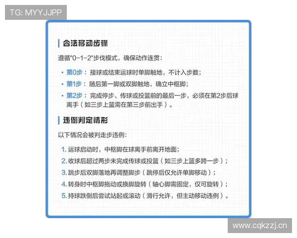 篮球规则中，走步违例是如何判定的？